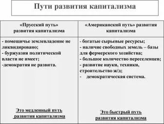 Доклад по теме Развитие капитализма в Украине